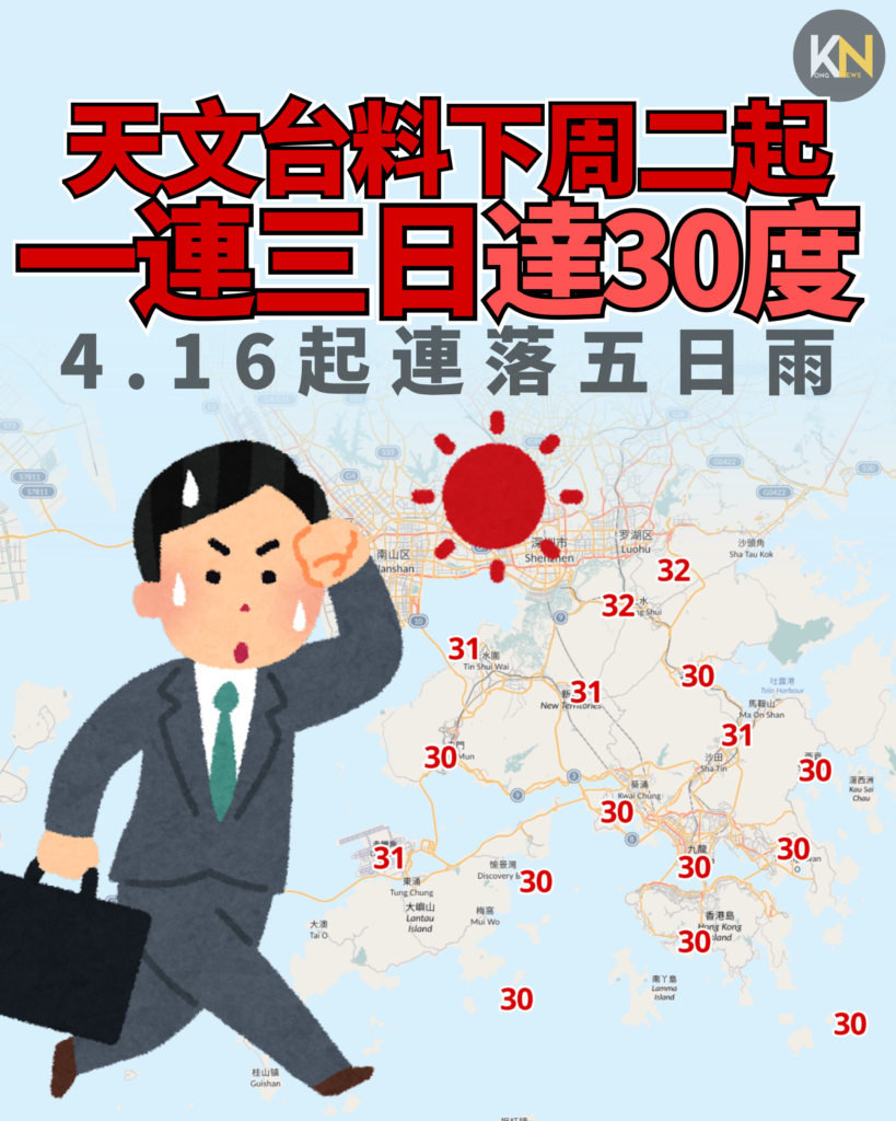 天文台料下周二起 一連三日達30度 4.16起連落五日雨