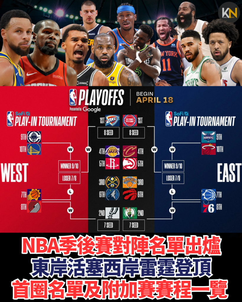 NBA季後賽對陣名單出爐 首圈名單及附加賽賽程一覽 東岸活塞 西岸雷霆登頂 Wemby強勢迎首秀