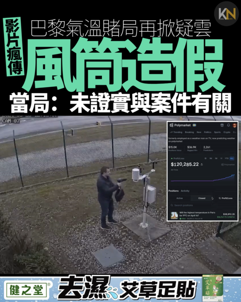 巴黎氣溫賭局再掀疑雲 風筒造假影片瘋傳 當局：未證實與案件有關