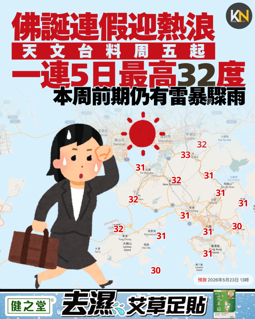 佛誕連假迎熱浪 天文台料周五起 一連5日最高32度 本周前期仍有雷暴驟雨