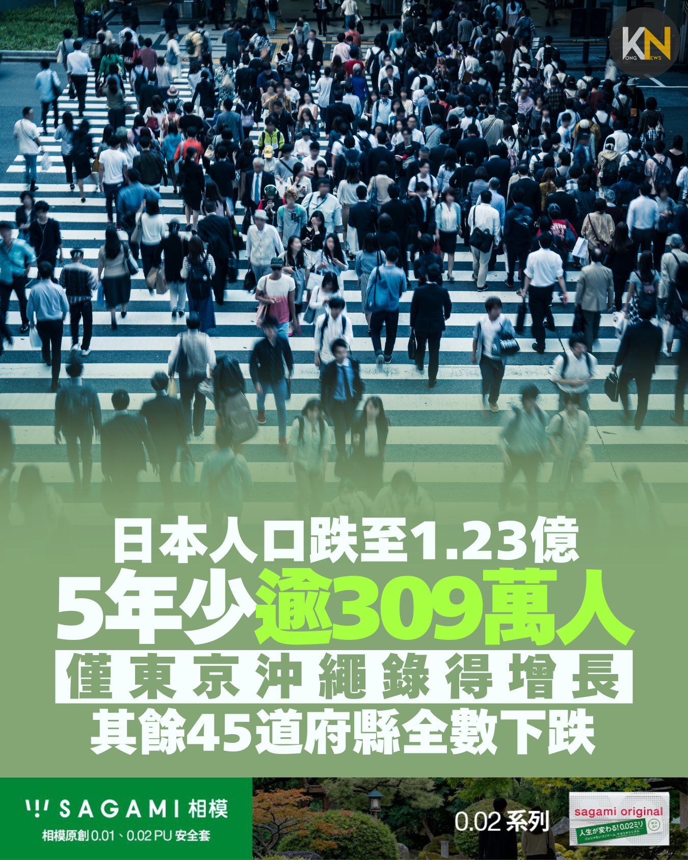 日本人口跌至1.23億 5年少逾309萬人 僅東京沖繩錄得增長 其餘45道府縣全數下跌