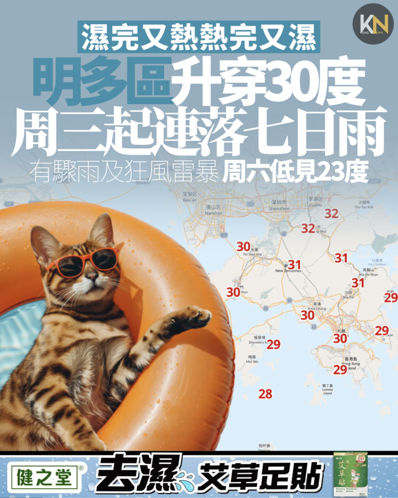 濕完又熱熱完又濕 明多區升穿30°C 周三起連落七日雨有雷暴 周六低見23°C